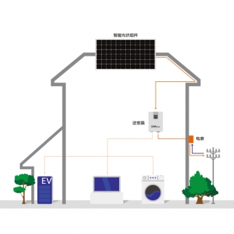 80KW 家庭并网太阳能光伏系统 